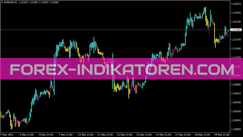 Ej Trend Indikator für MT4