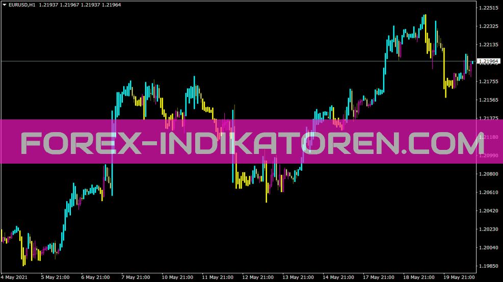 Indicador de tendencia Ej para MT4