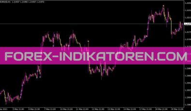 Elabunskyvolapresser Indikator für MT4