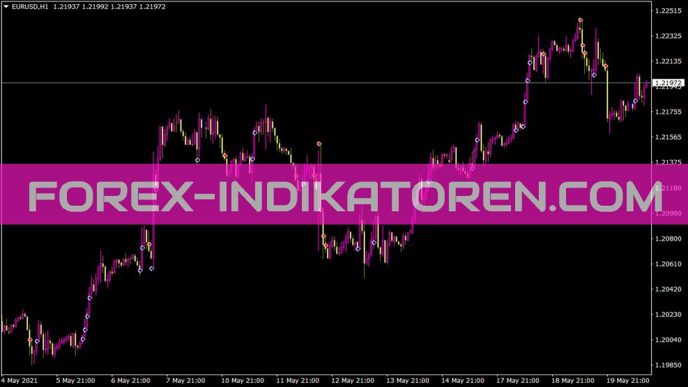 Indicador Elabunskyvolapresser para MT4