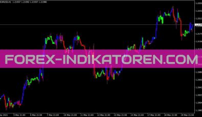Elder Impulse Candle Color Indikator für MT4