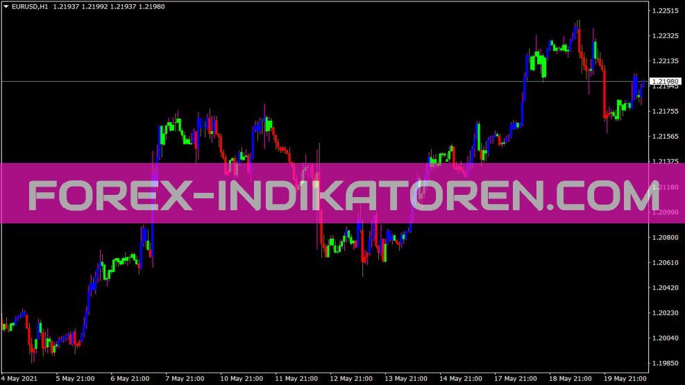 Elder Impulse Candle Color Indikator für MT4