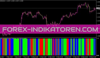 Elder Impulse Mtf1 Indikator für MT4