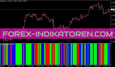 Elder Impulse System Indikator für MT4