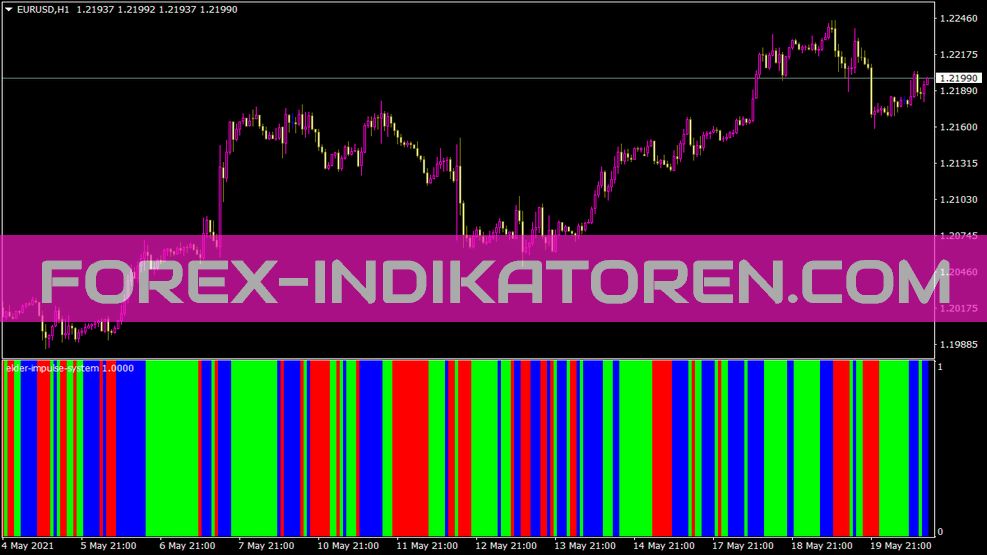 Elder Impulse System Indicator for MT4