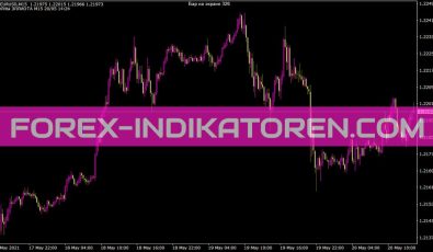 Elliott Waves Indikator für MT4