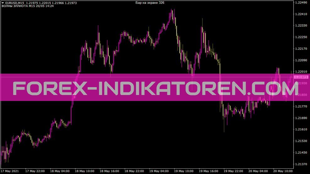 Elliott Waves Indikator für MT4