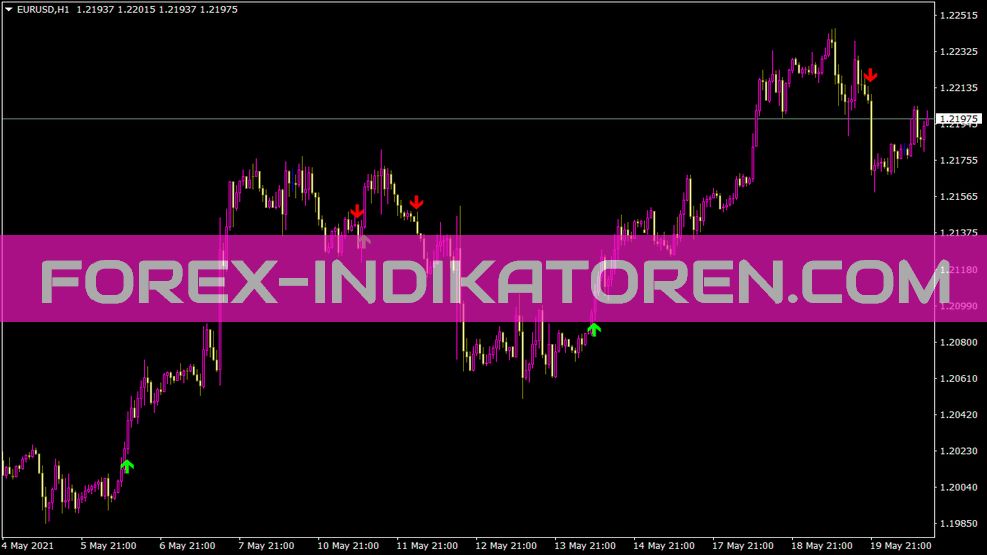 Ema 5 10 34 Sinal Indikator für MT4