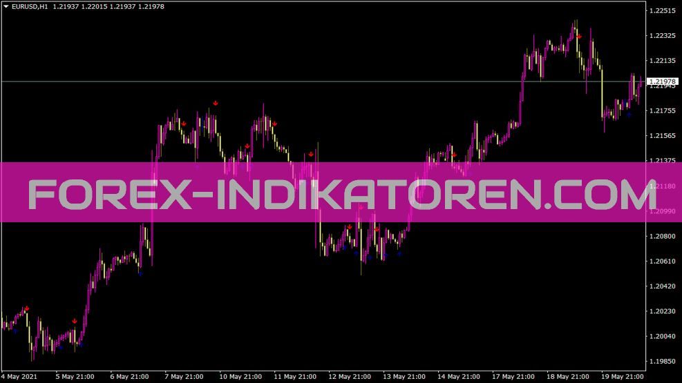 Ema 5 8 Crossover Signal Indikator für MT4