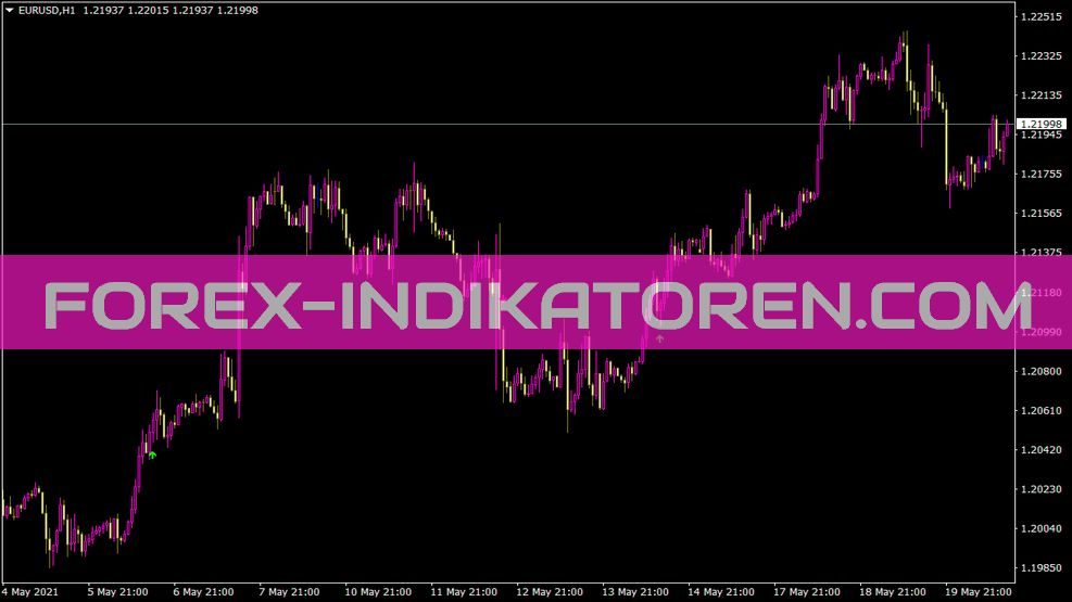 Ema Cross Arrow Indikator für MT4