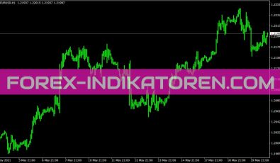 Ema Cross Bar Indikator für MT4