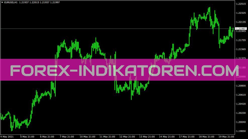 Ema Cross Bar Indikator für MT4