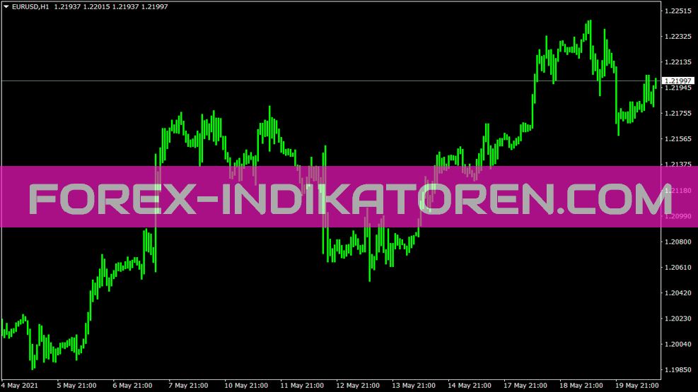 Ema Cross Bar Indikator