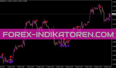 Ema Crossover Alert5 12 Indikator für MT4