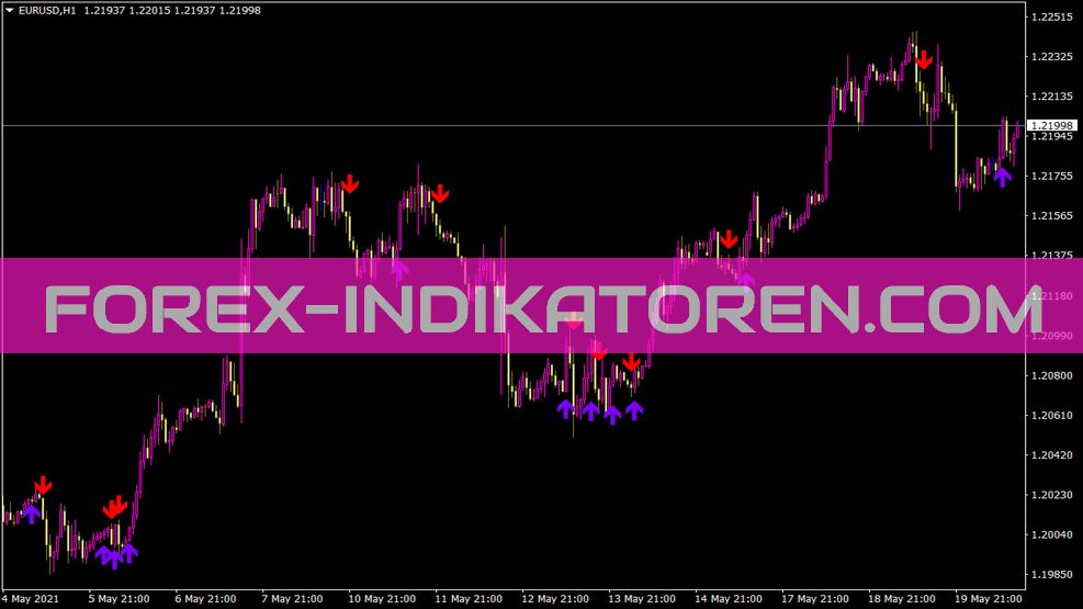 Ema Crossover Alert5 12 MT4 indikatorius