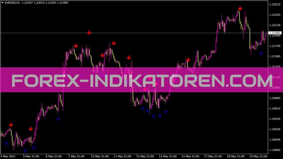 Ema Crossover Signal Indikator für MT4