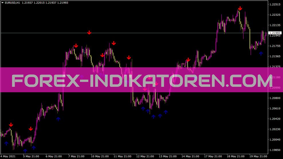 Ema Crossover Indicador de Sinal para MT4