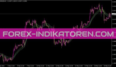 Ema Levels Indikator für MT4