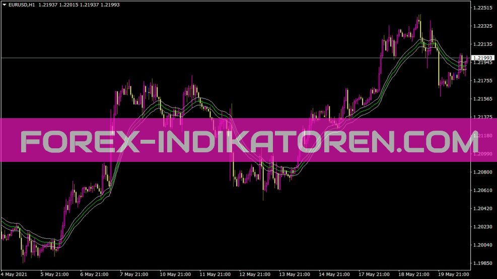 Ema Levels Indikator für MT4