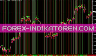Ema Prediction 2 Indikator für MT4