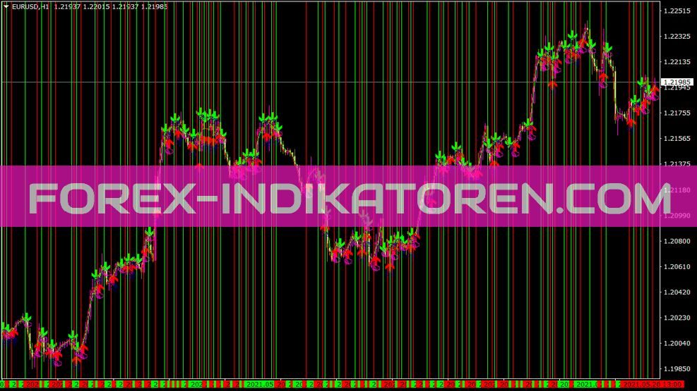 Ema Prediction 2 Indikator für MT4