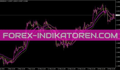 Ema Trend Indikator für MT4