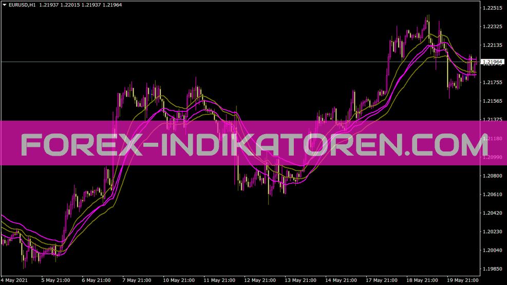 MT4 için Ema Trend Göstergesi