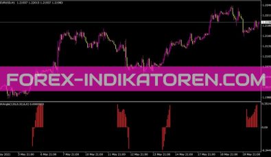 Emaangle Indikator für MT4