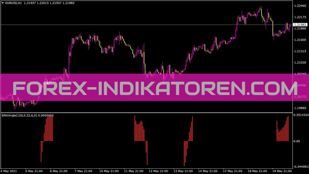 Indicador Emaangle para MT4