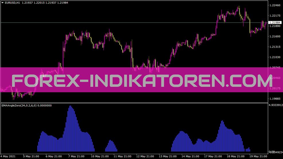 Ema Angle Zero Indikator