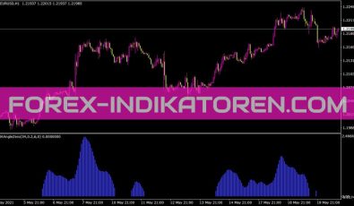 Emaanglezeroalert Indikator für MT4