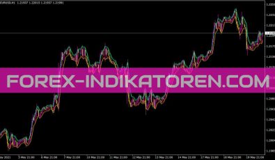 Ema Bands V1 Indikator Emabands V1 Indikator für MT4