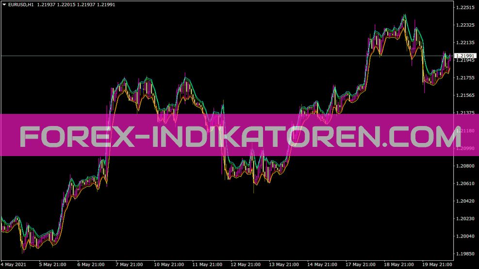 Indicador Emabands V1 para MT4