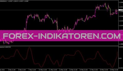 Emaosma Indikator für MT4