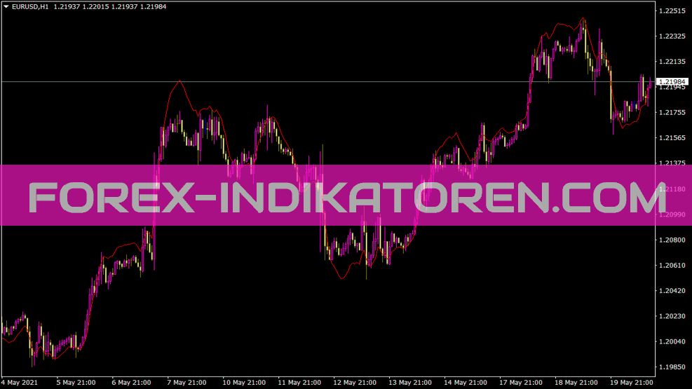 Emapredictive2 Indikator für MT4