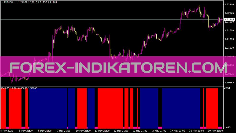 Indicador Gold Für MT4