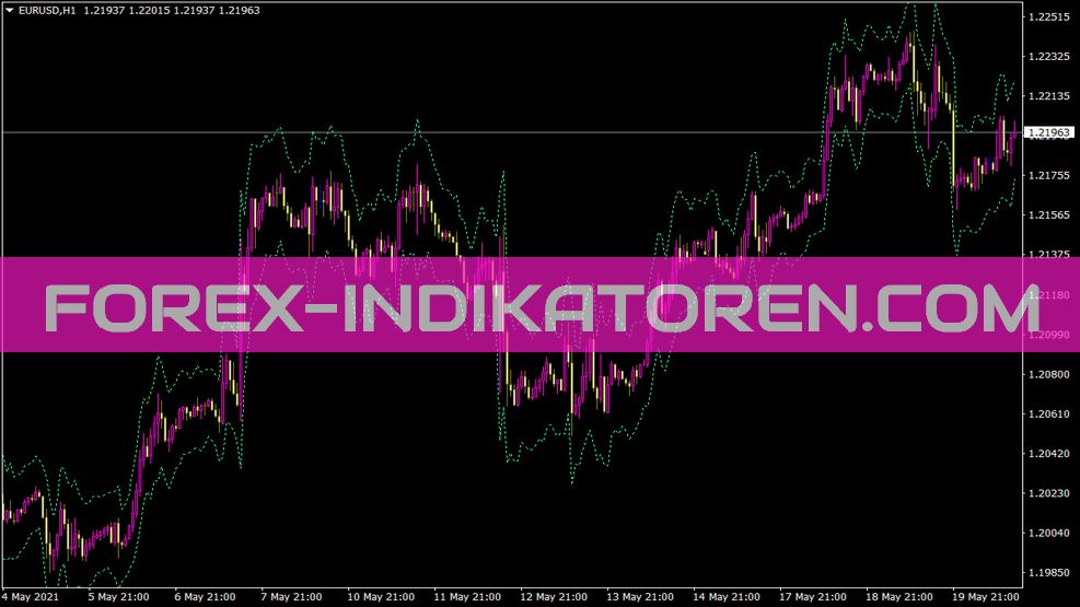 Emiliosuperbands indicator for MT4