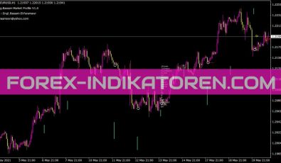 Eng Bassam Day Trader Market In Profile Indikator für MT4