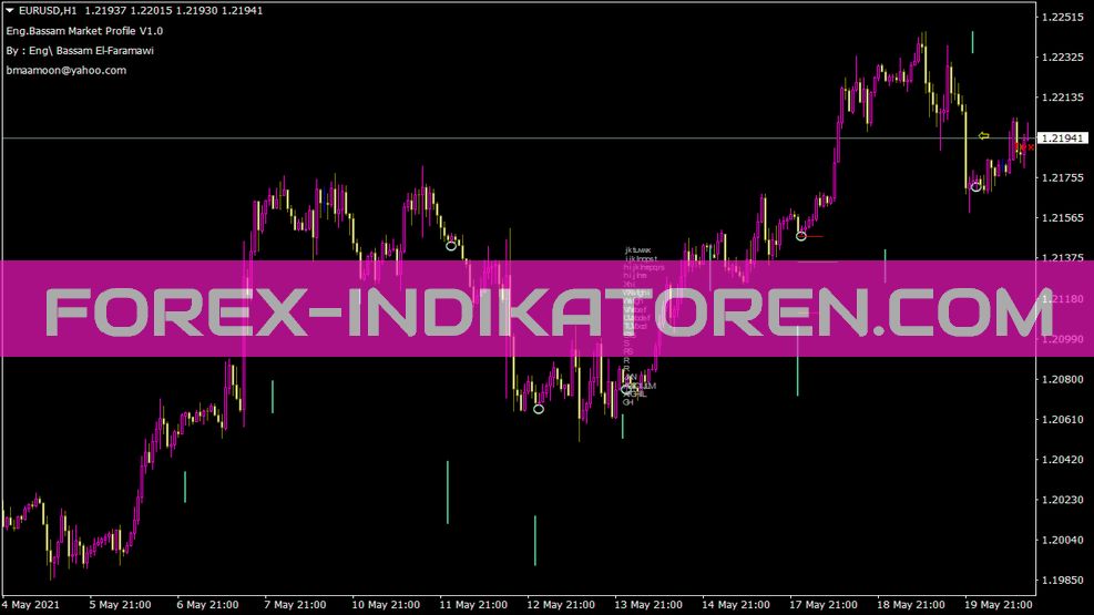 Eng Bassam Day Trader Market In Profile Indicator for MT4