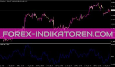Entropymath Indikator für MT4