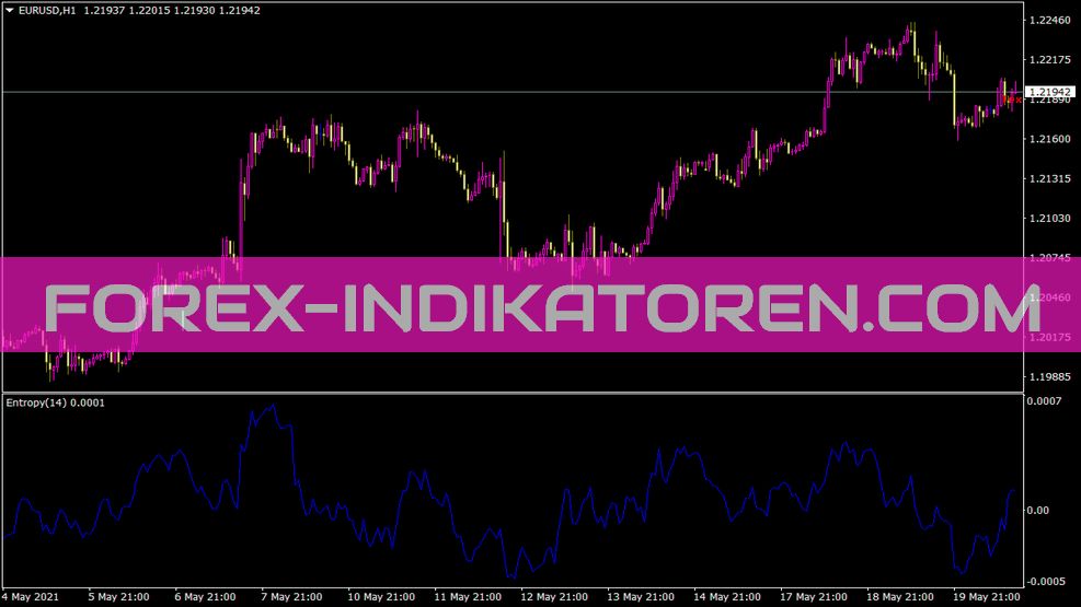 Entropymath indicator for MT4