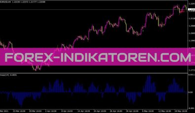 Entropymathmcd Indikator für MT4