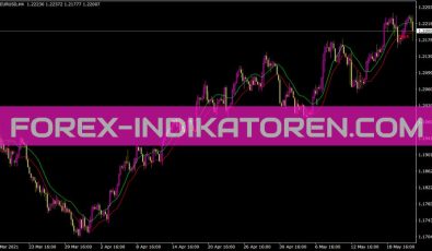 Envelopes Indikator für MT4