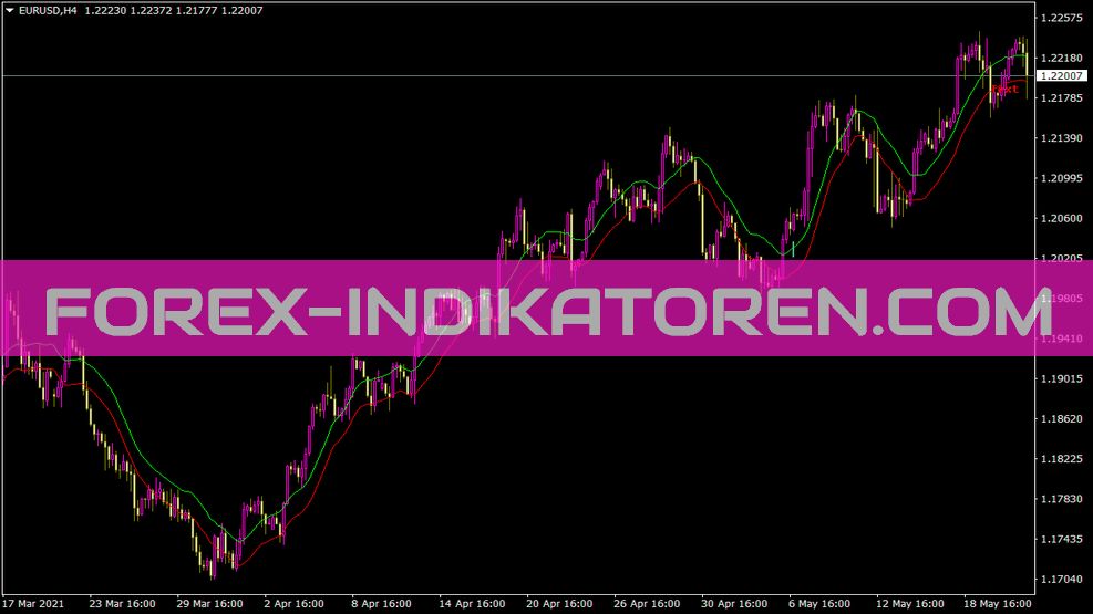 Indicador de envelopes para MT4