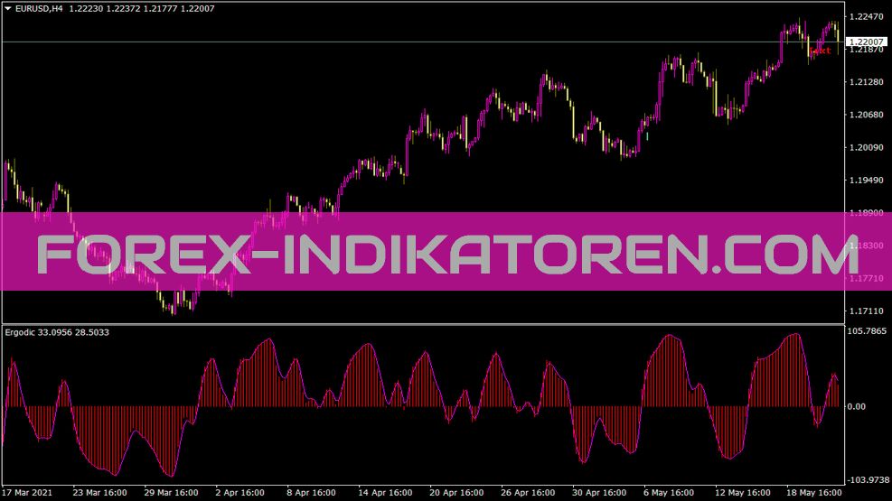 Ergodic Indikator für MT4