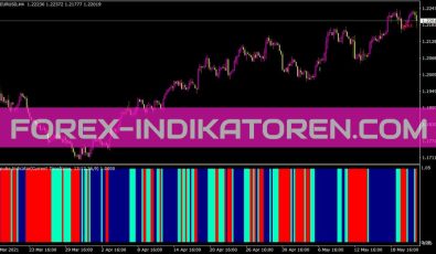 Esignal Indikator für MT4