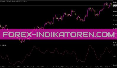 Ewo Indikator für MT4