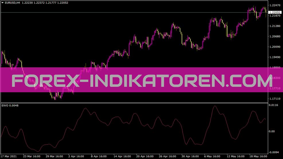 Indicateur Ewo pour MT4