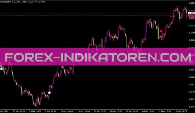 Ewocci Indikator für MT4