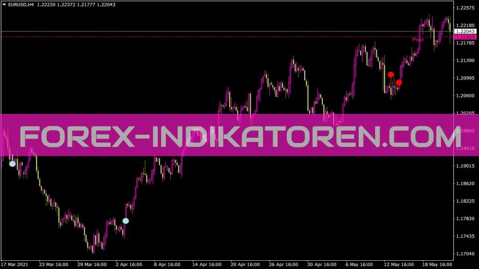 Ewocci Indikator für MT4
